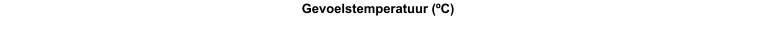 Gevoelstemperatuur (ºC)